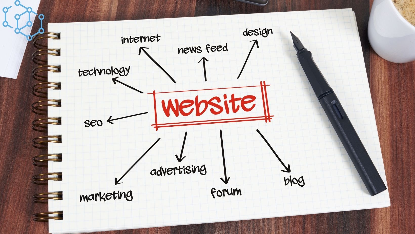1-crear un sitio web